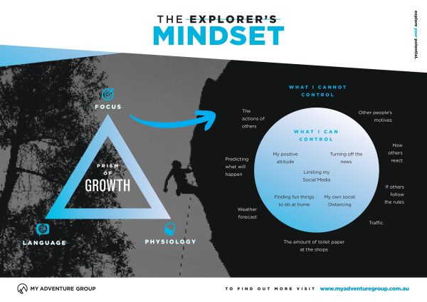 The Explorer's Mindset Framework by James Castrission